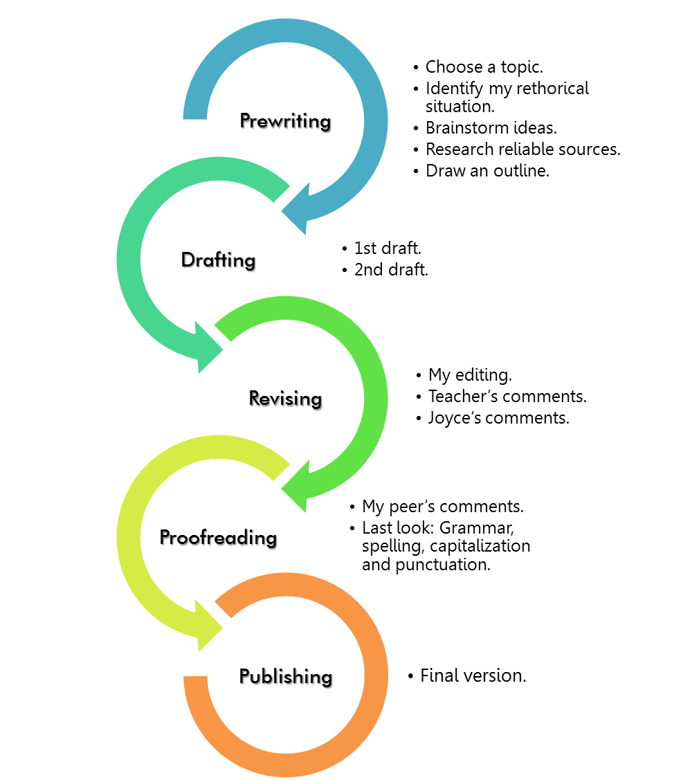 留学生辅导写论文时如何与教授进行有效沟通正确get教授的论文反馈