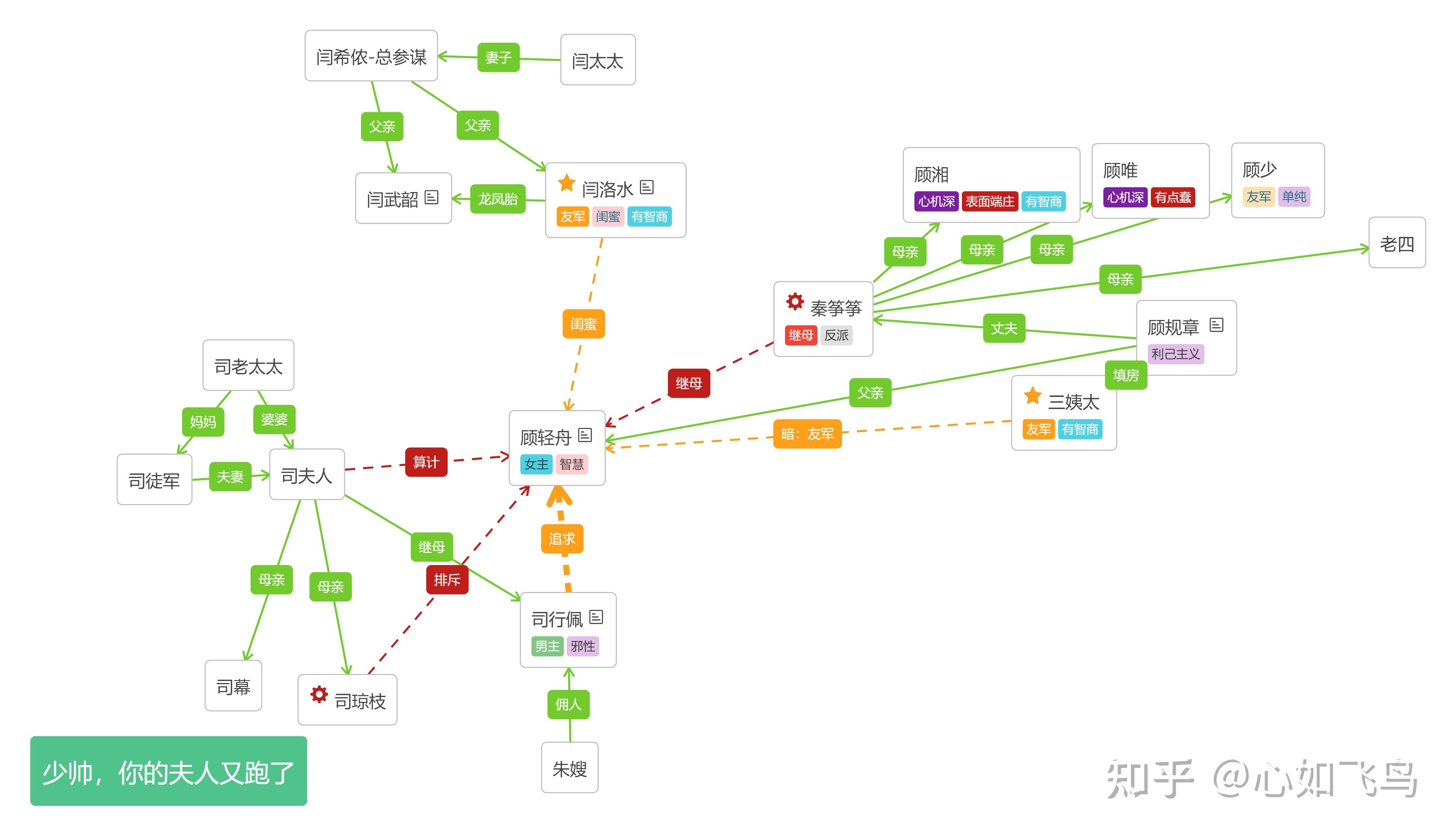 小别离人物关系图图片