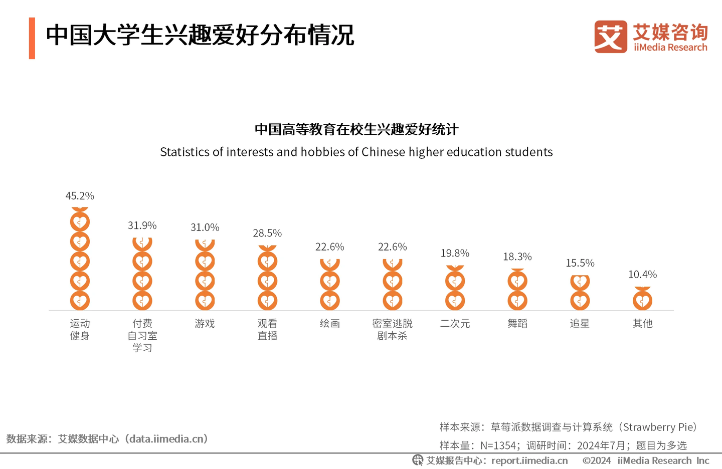 艾媒咨询|2024年中国大学生消费行为调查研究报告 - 知乎