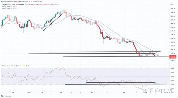 BTC ETH btc-eth