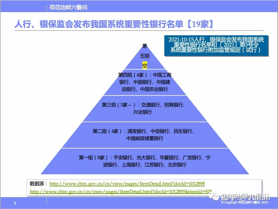 中国“大而不能倒”的银行清单来了- 知乎