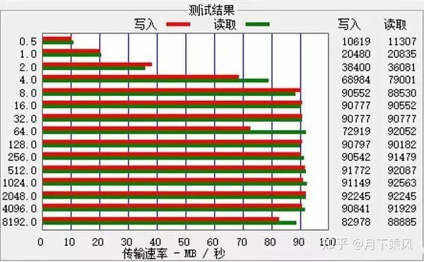 硬盘读取速度变慢