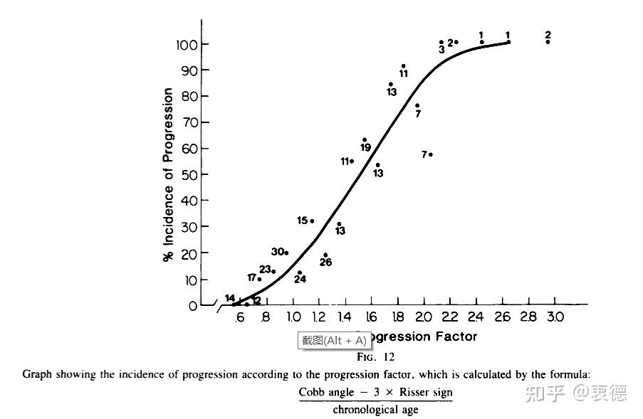 青少年特发性脊柱侧弯她的前世和今生