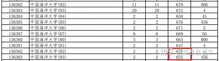 断档132分!多所985高校今年爆冷,早知道就报考了……插图65 断档132分!多所985高校今年爆冷,早知道就报考了……插图65