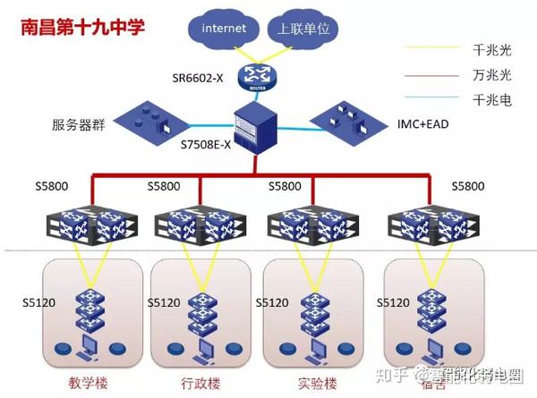整理一些常用的IT网络系统拓扑图标,值得下载收藏! - 知乎