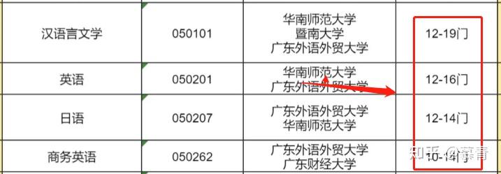 自考农业管理_自考专业选择指南_广东自考专业推荐
