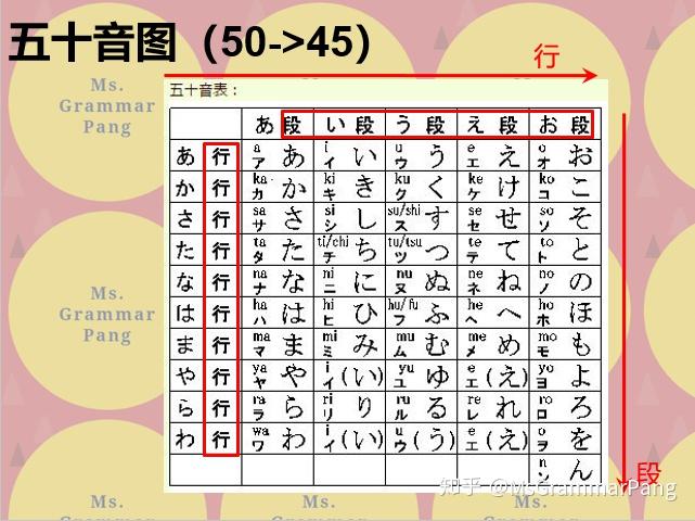 1. 【5分钟有效记忆日语五十音】あ行 平假名的