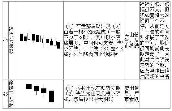 50张图弄懂所有k线形态建议收藏从此把握牛股如探囊取