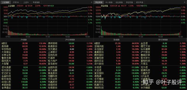 如何看个股资金流入流出数据_如何看个股资金流入流出