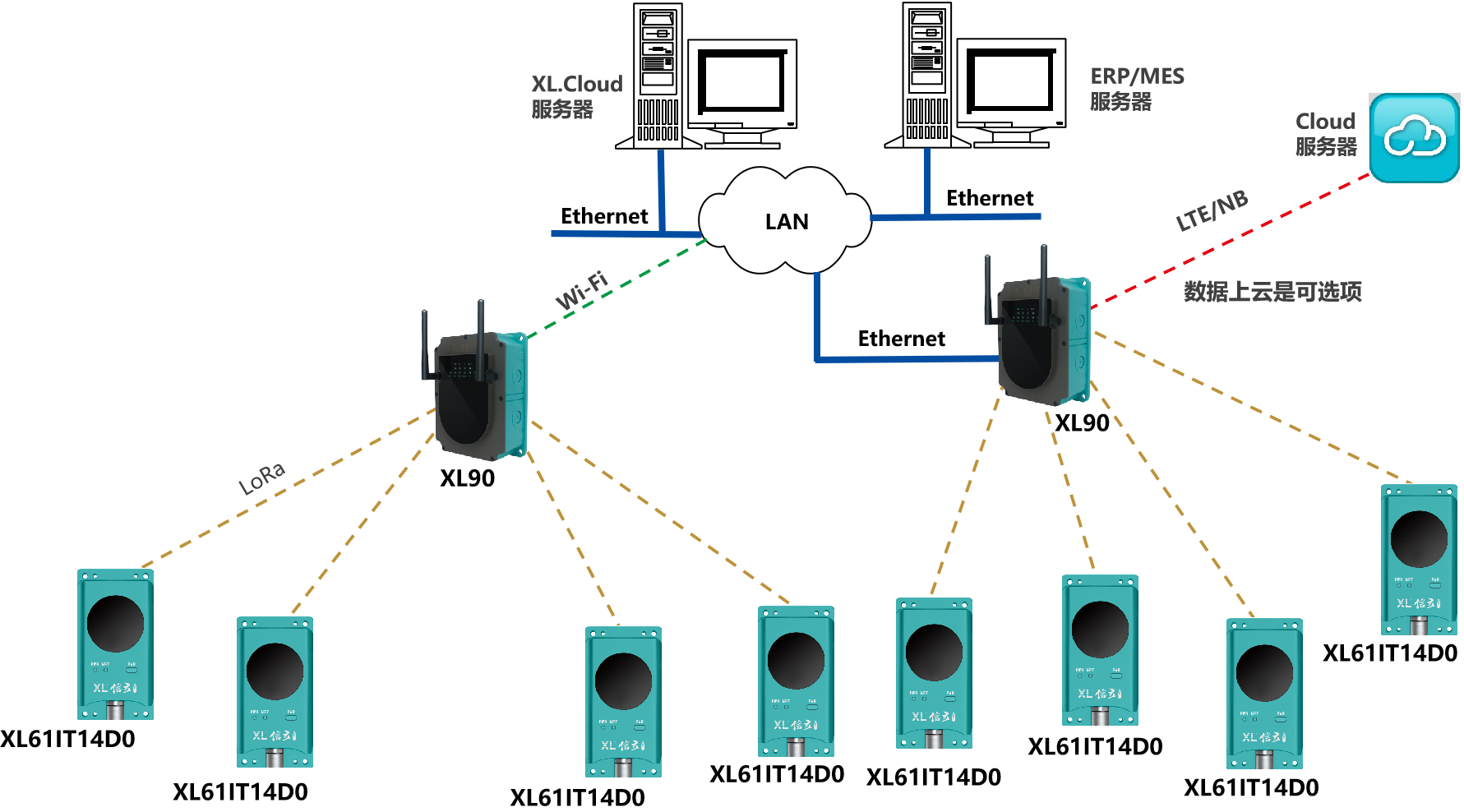 xl16it智能热成像温度传感器