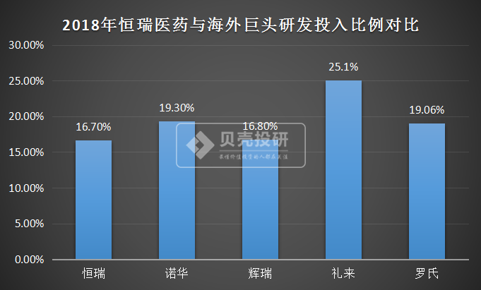 市值再破5000億pd1實力最強恆瑞醫藥到底有多強悍