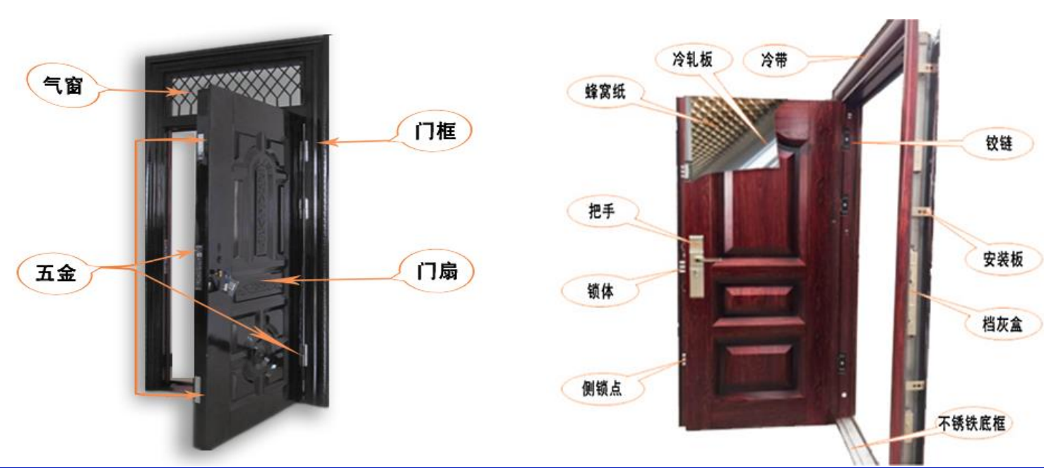 门产品现状及构成种类 - 知乎