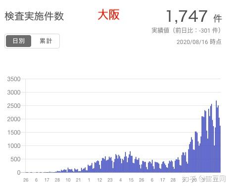 全国疫情最多的地方疫情爆发
