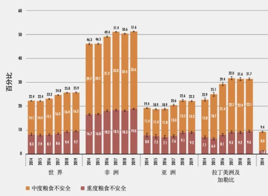 新冠疫情下非洲粮食安全危机的出路在哪里?