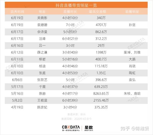 抖音若若在哪直播_抖音直播回放怎么看别人的回放_抖音直播怎么挣钱哪里来的