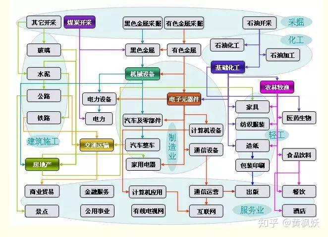 全球具备完整的工业体系的国家都有哪些？ - 知乎