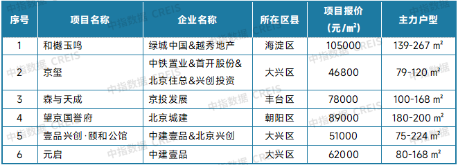 最新!2025年8月十大城市二手房房价地图 - 知乎
