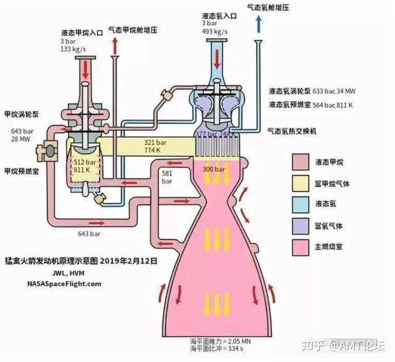 马斯克在设计SpaceX火箭发动机使用了沉浸式3D CAD技术 - 知乎