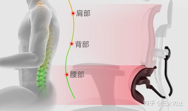 21年有哪些高性价比的人体工学椅 办公椅推荐 冈村 赫曼米勒 优门设 网易严选 西昊 黑白调 保友 迩高迈思 有谱 7月更新 知乎