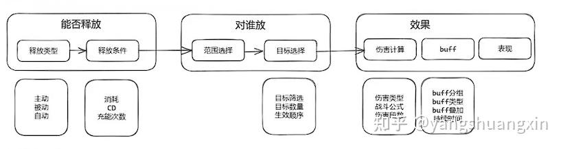 TrinityCore 的技能实现 - 知乎