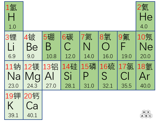 高中化学a12 元素周期表 知乎