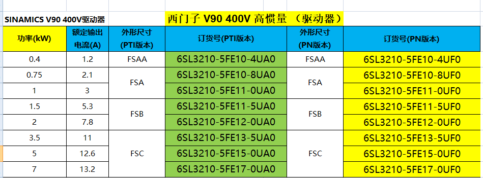 西门子v90伺服驱动器6sl32105fb104uf1