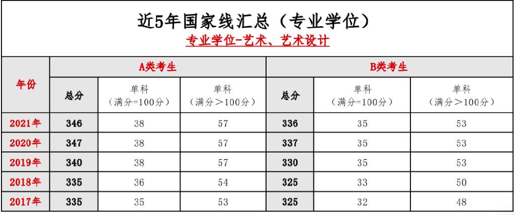 藝術設計專業學位-藝術,藝術設計獲取更多考研日語資訊加入考研日語