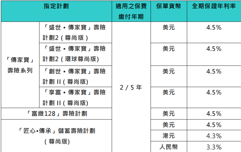 怎么买香港保险最划算