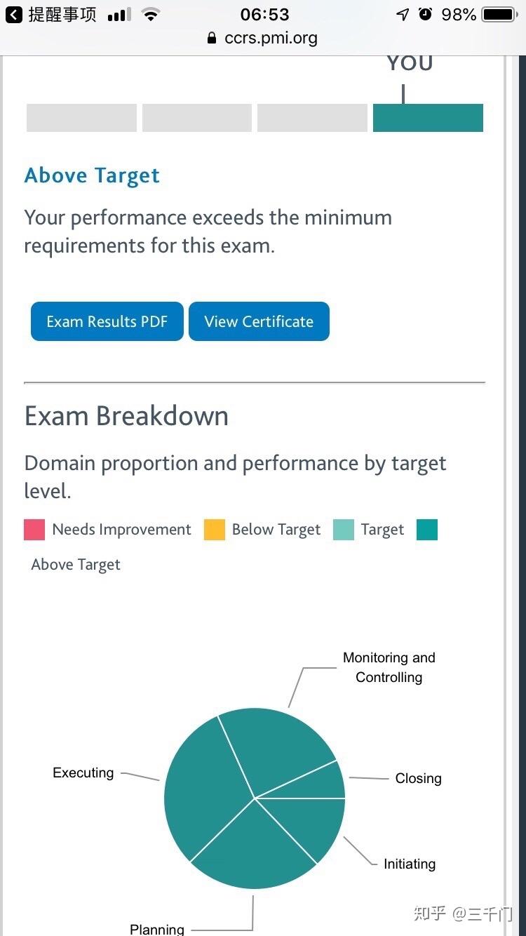 PMP 是什么意思？