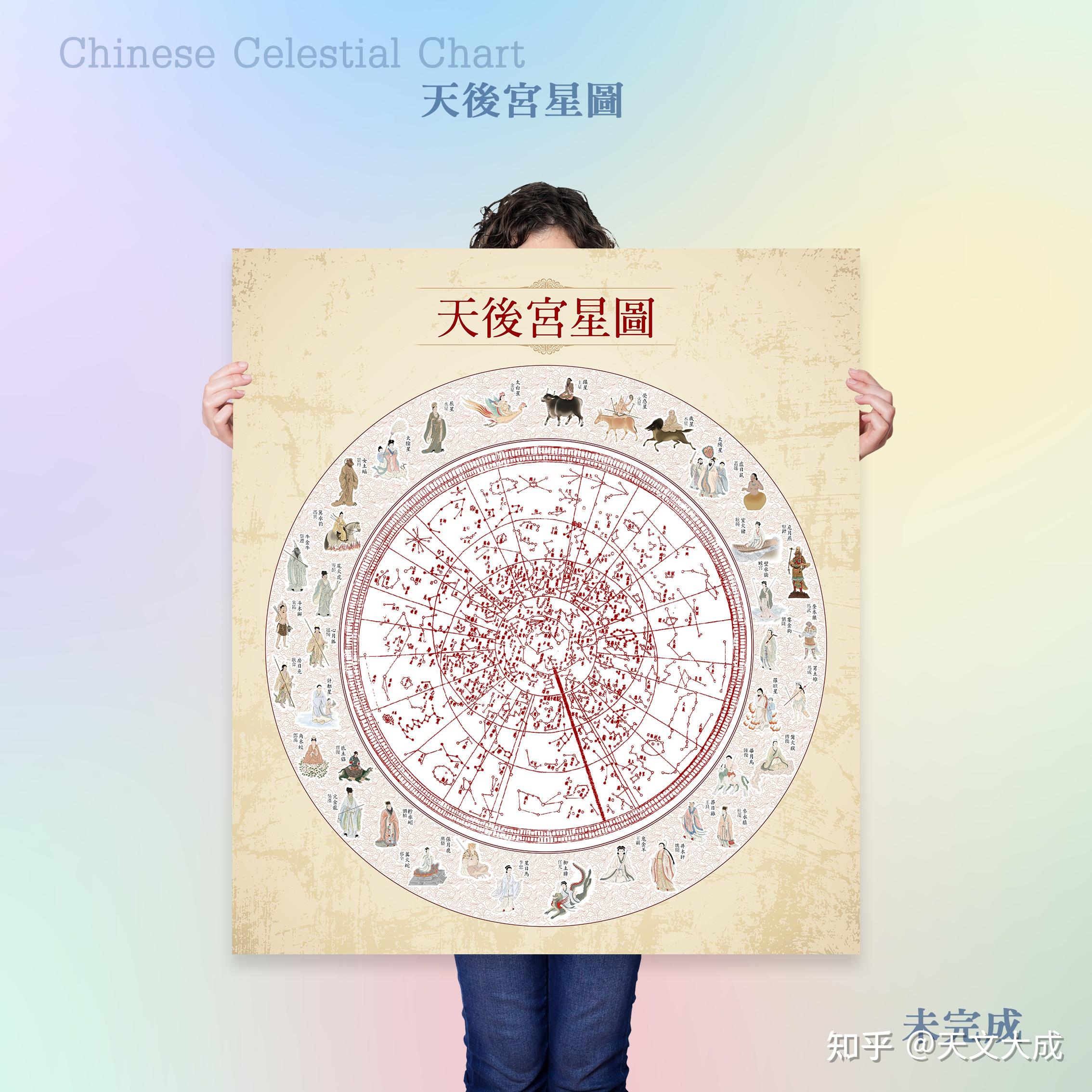 中国经典古星图、星象图、星官图 - 知乎