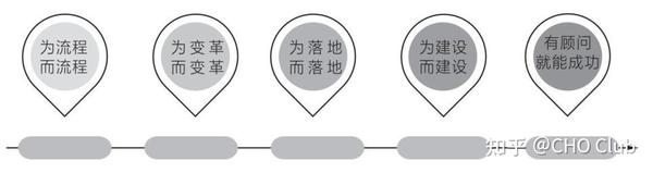使用ChatGPT释放社群管理潜能