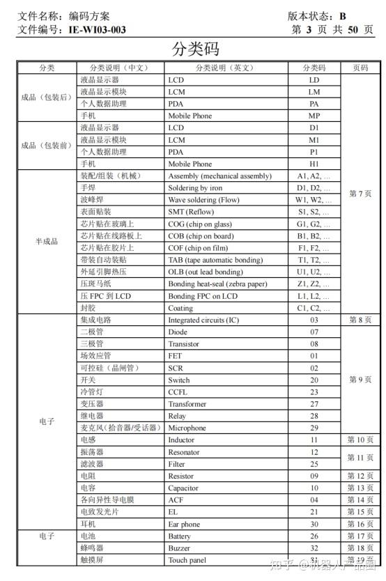 BOM物料编码规则参考文档汇总 - 知乎