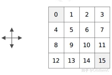 强化学习(8)------动态规划(通俗解释) 强化学习(8)------动态规划(通俗解释)