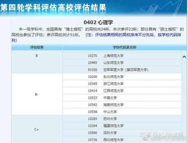 全國第四輪學科評估結果_四輪學科評估高校評估結果_全國第四輪學科評估高校評估