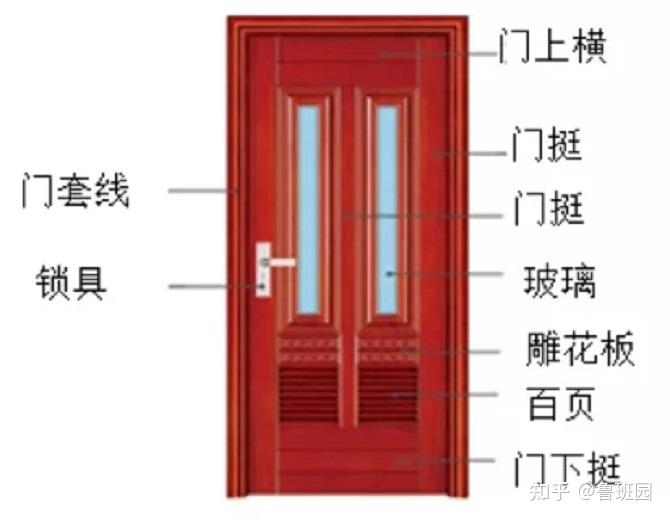 一文多维度剖析,当下木门的八大分类与组成结构! - 知乎