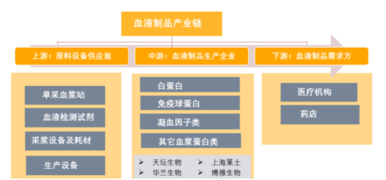 血制品行业市场分析 - 知乎