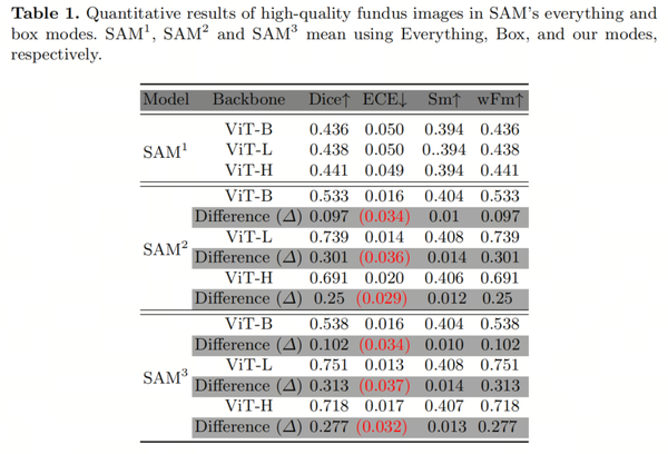 SAM-U升级SAM | 带你分析SAM的弱点并重新优化设计填补空缺 - 知乎