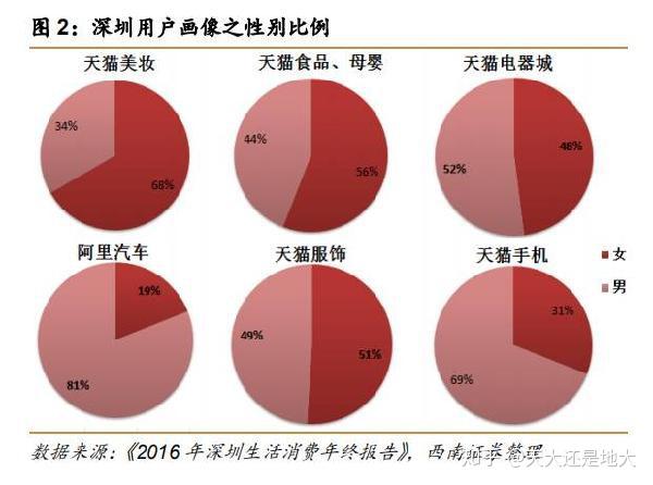 他经济 真的就不如 她经济 被忽视的男性消费 知乎
