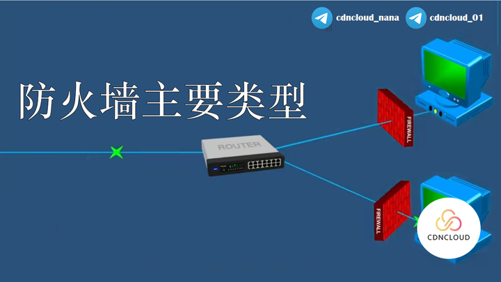 《防火墙主要类型》 - 知乎