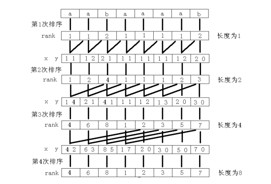 后缀数组（SA） - 知乎