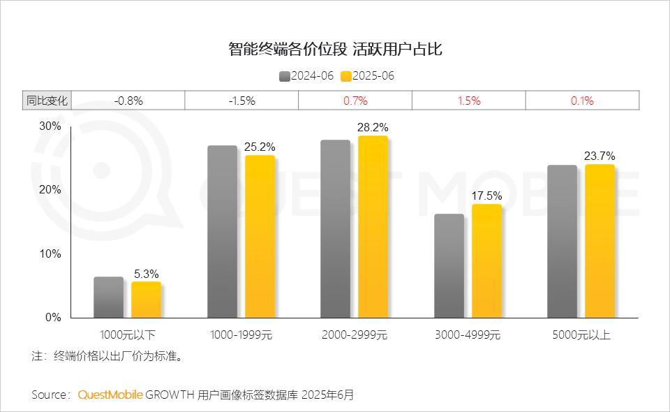 2026年安卓阵营现状:舒适区间在2799-3999