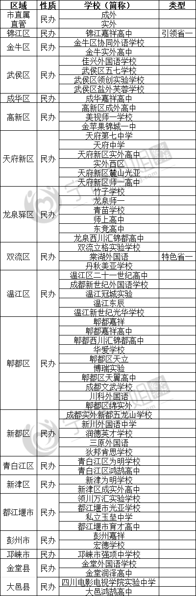 综高线-普高线之间,把握好这两类高中! - 知乎