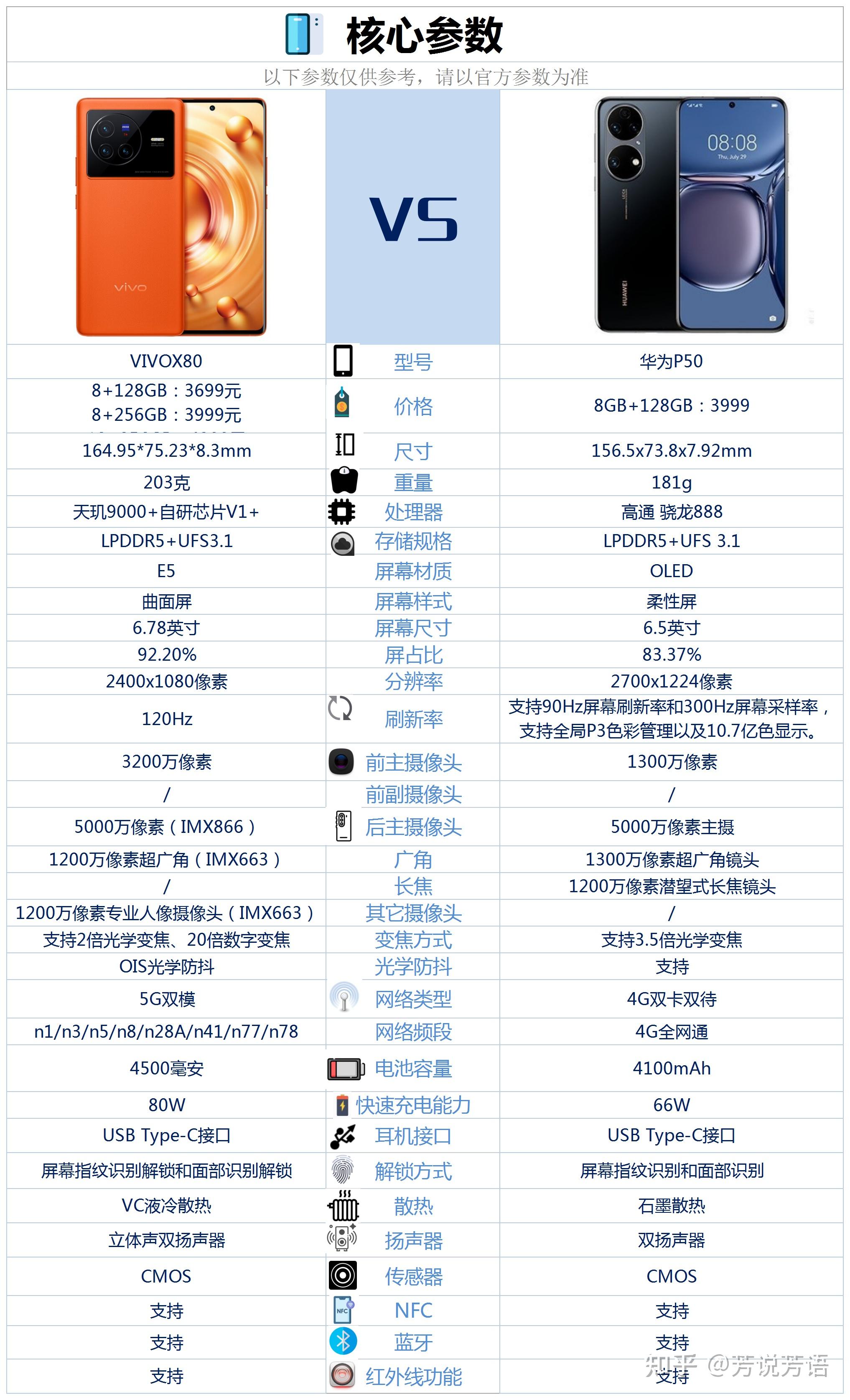 vivox80这款手机的优缺点