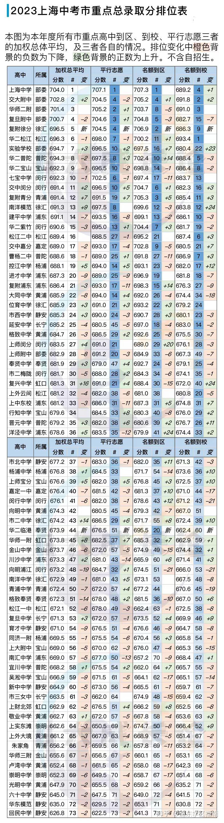 什么叫加权总分=加权总分计算公式