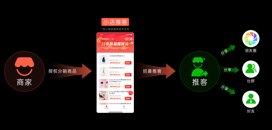 小裂变·微信小店推客分销系统正式上线! - 知乎