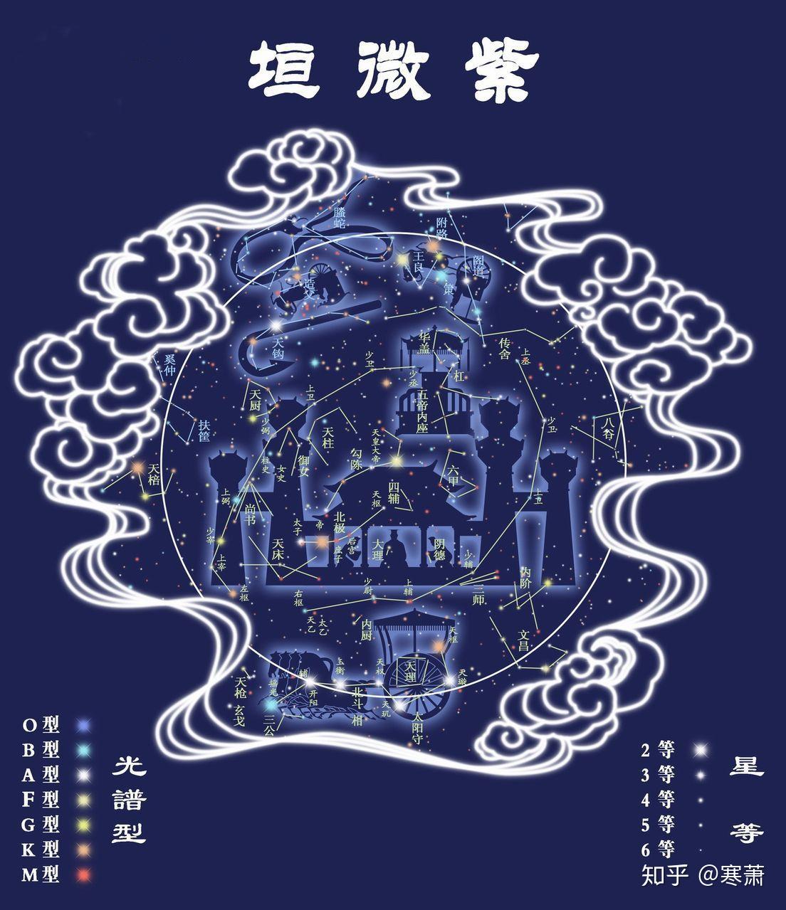 中国古代星官(一) - 知乎