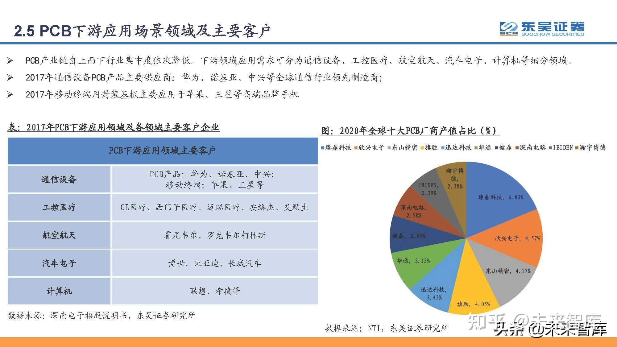印刷电路板PCB行业研究：PCB，电子工业的重要基石-印刷电路板概念