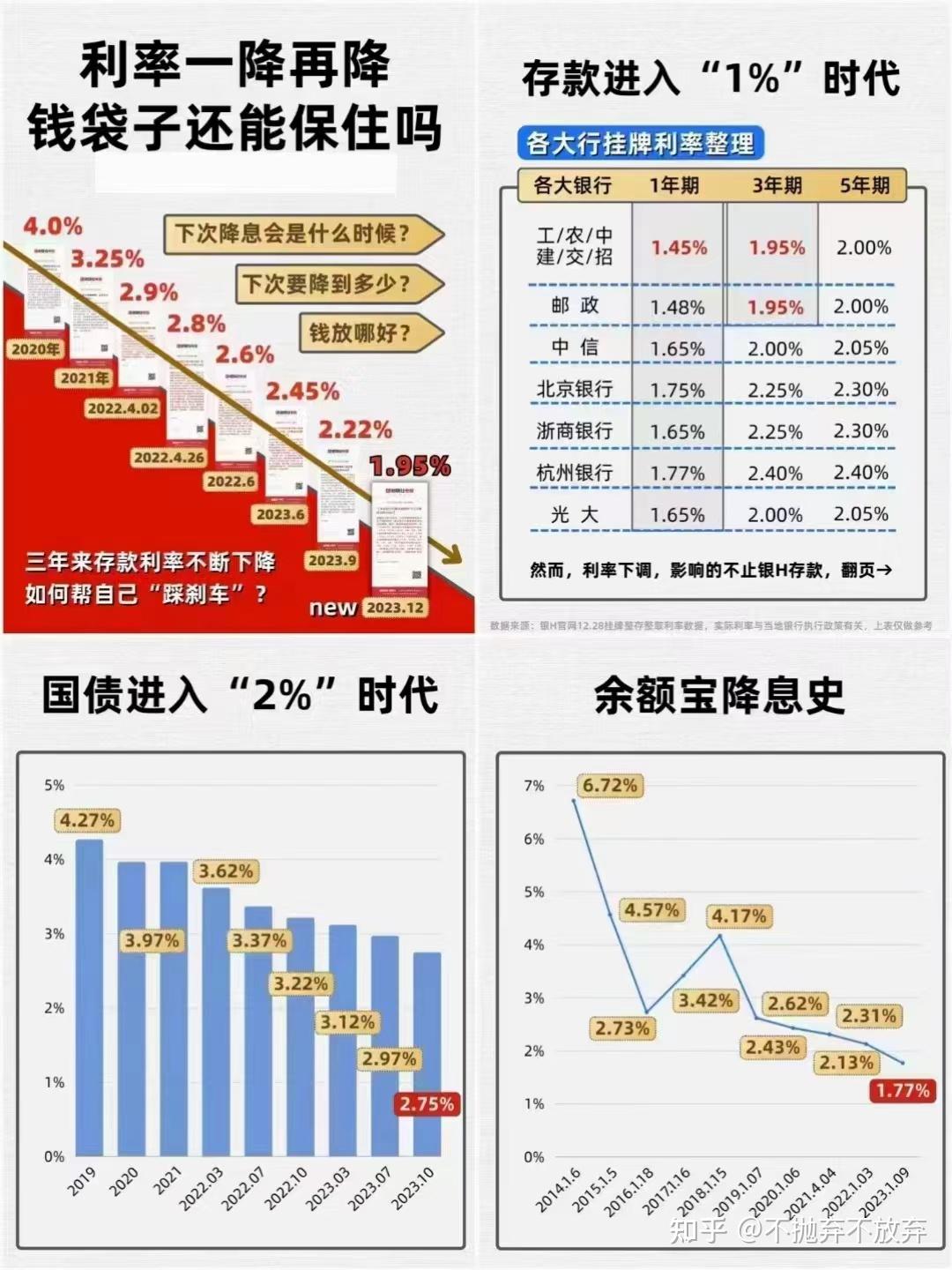 国债利率表图片