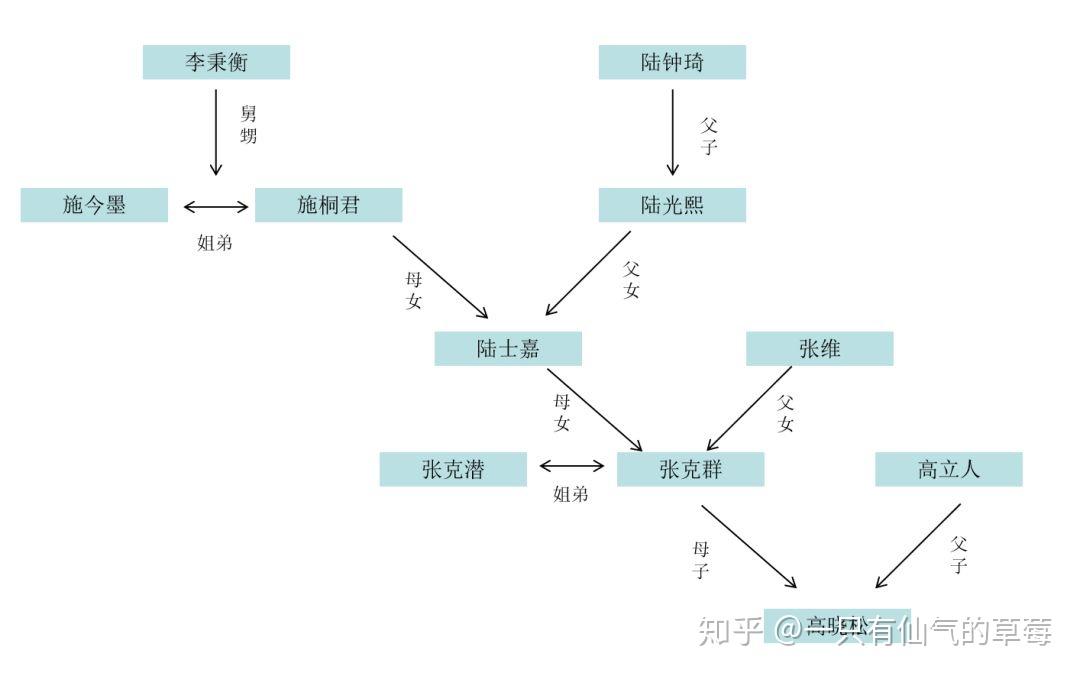 史上最强的高晓松背景传