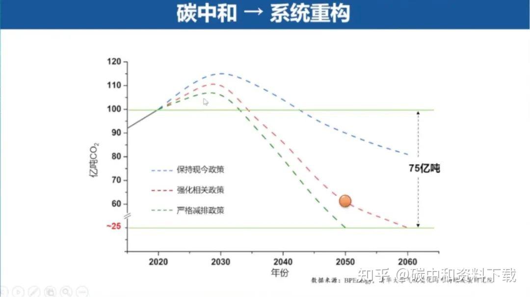 工业领域将建立碳达峰标准体系!